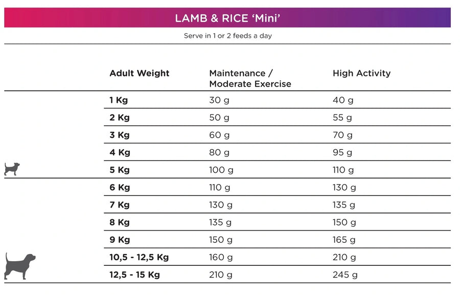 Natura Diet Lam og ris Mini Hundefoder
