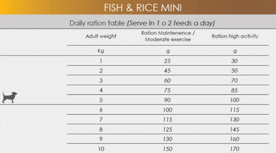 Natura Diet Fisk og ris Mini Hundefoder